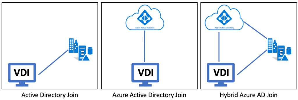 Modern Citrix Cloud Deployment and Machine Identity