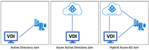 Modern Citrix Cloud Deployment and Machine Identity